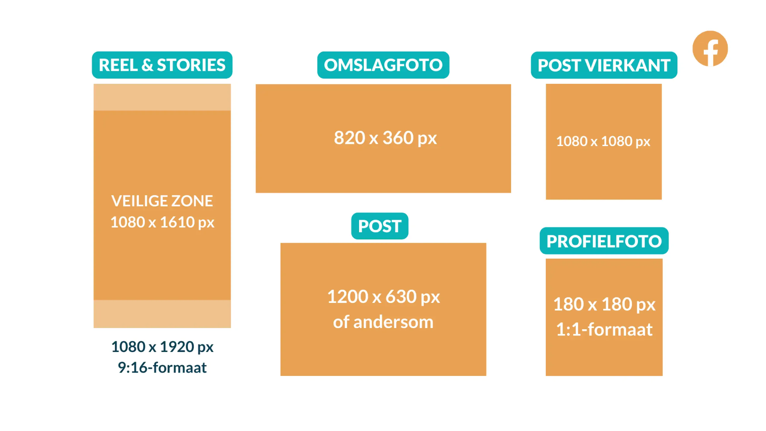 facebook afmetingen 2026 - get a grip