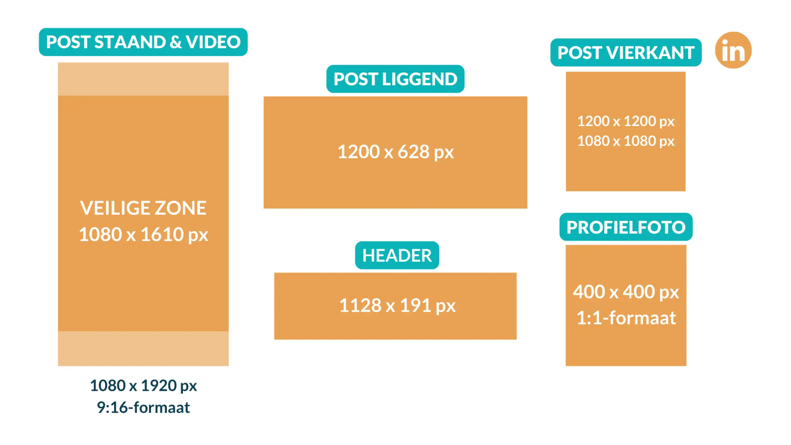 linkedin afmetingen 2026 - get a grip